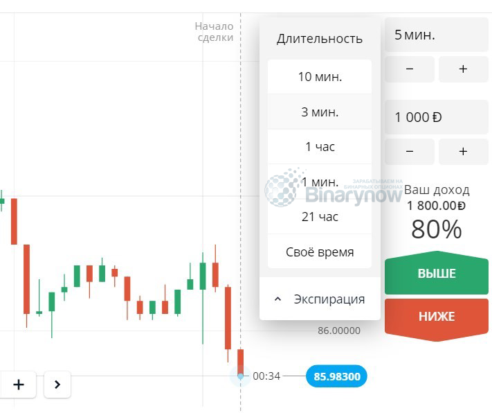 Платформа для быстрого заработка в Сети Интернет